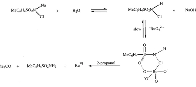 Figure 1.5.2. Proposed mechanism for the activation of ruthenate by chloramine-T prior to the oxidation of 2-propanol [74].