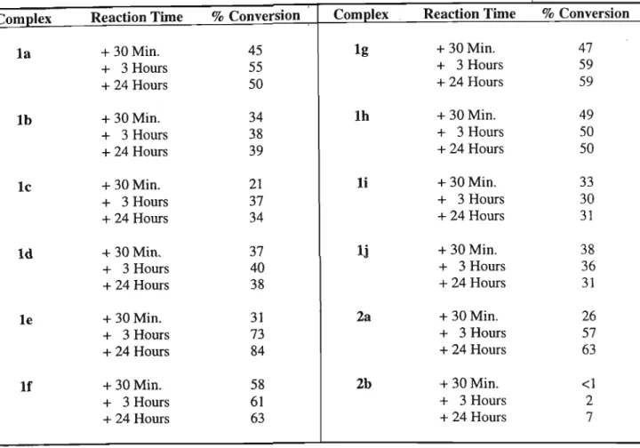 Table 2.1.3. Stoichiometric oxidations of 1-hexanol to hexanal by complexes 1 and 2.