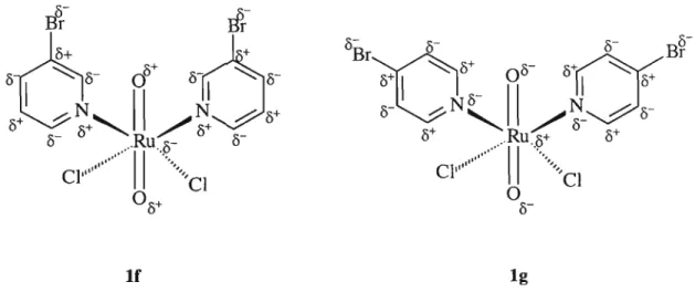 Figure 2.1.3. The resulting relative charge distribution in the complexes If and Ig.