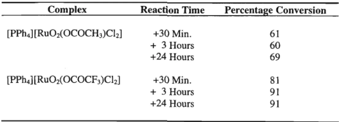 Table 3.2.3. Summary of stoichiometric oxidations of 1-hexanol to hexanal.