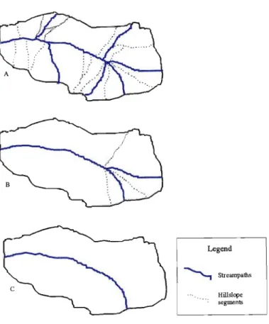 Figure 3.2 Representation of a catchment by different degrees of segmentation (after Band et al., 1993)