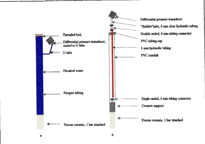 Figure 5.4 Tensiometers developed by the University of Natal, School of Bioresources Engineering and Environmental Hydrology (former Department ofAgricultural Engineeering)
