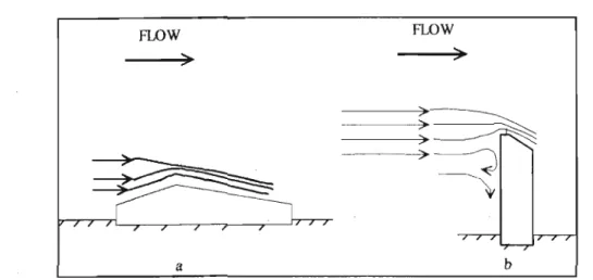 Figure 5.6 Streamline comparison between (a) a Crump design and (b) a sharp crested design .