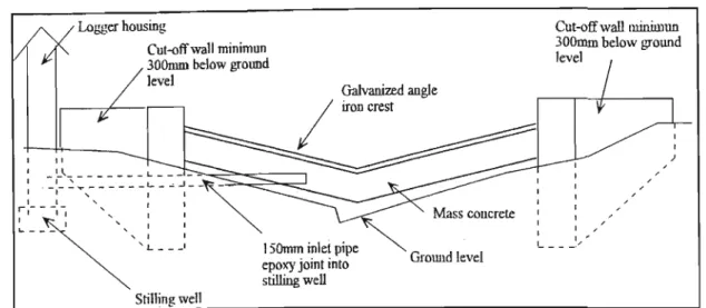 Figure 5.7 Upstream elevation sketch of the Crump weir design used at the Weatherley research catchment (not to scale)