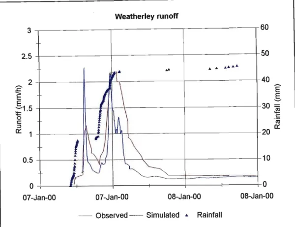 Figure 6.28 Simulated vs observed runoff generated from the upper catchment area during Event 2 on the 7 January 2000