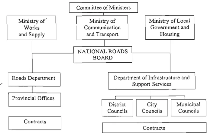 Figure  3.3  below  shows  the  NRB  institutional  structure  and  its  relationship  to  other  road agencies and components
