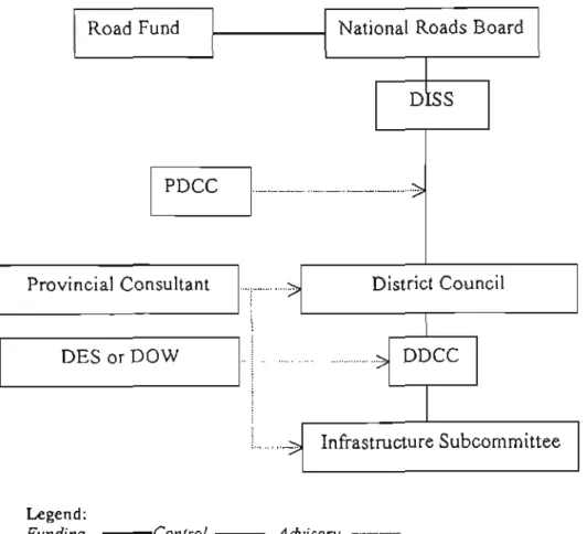 Figure 3.5:  Communications and Planning channels (Source:  MLGH·DISS) 