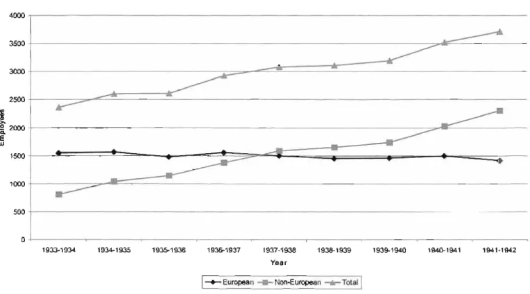 FIGURE 1.  NUMBER OF EMPLOYEES 