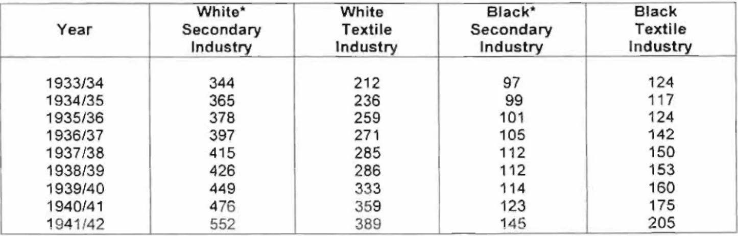 Table  3 : Comparison in  Earnings in  Rand between  Secondary  Industry as a  Whole and  the Blanket tndustry 