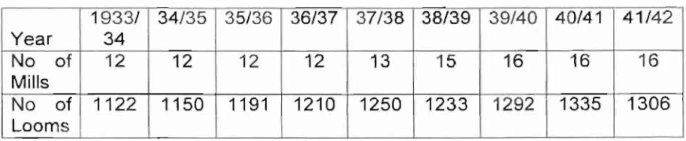 Table  1  : Development of the Blanket Industry from 1933 - 1942  19331  34/35  35/36  36/37  37/38  38/39  39/40  40/41  41 /42 