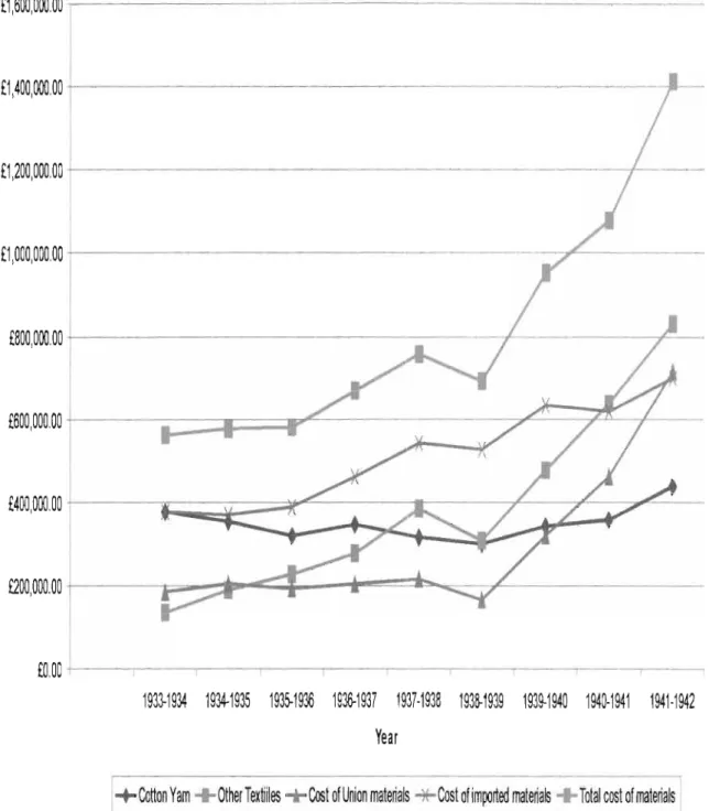 Source:  Extracted from  SII,  Report 290,11  September 1946, p7, Table  11, 