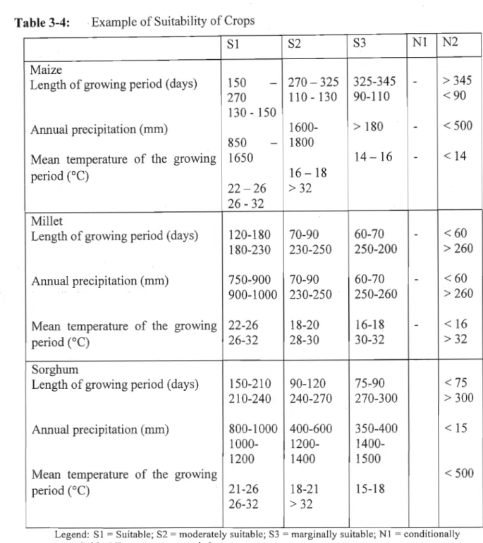 Table 3-4: Example of Suitability of Crops