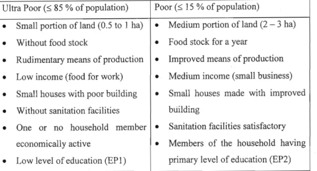 Table 4-1 shows the summary of the general socio-economic characteristics classification of households in both districts (Magoe and Cahora Bassa).