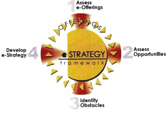 Figure 2: e-Strategy Framework