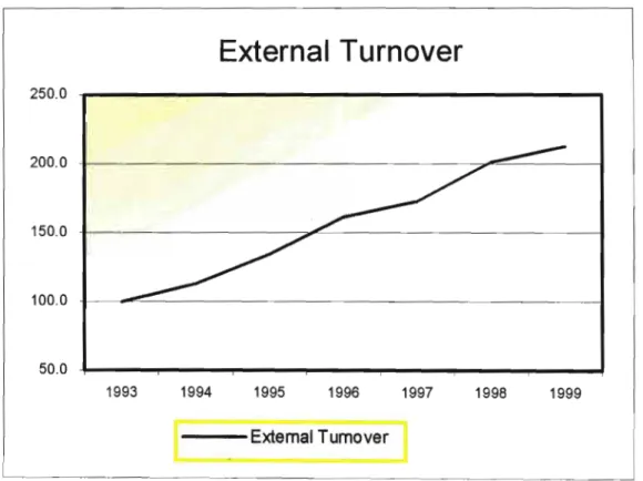 Figure 5: External Turnover
