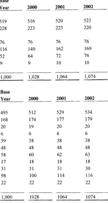 Table 3: Sales Forecasts FORECAST SALES (UNITS)