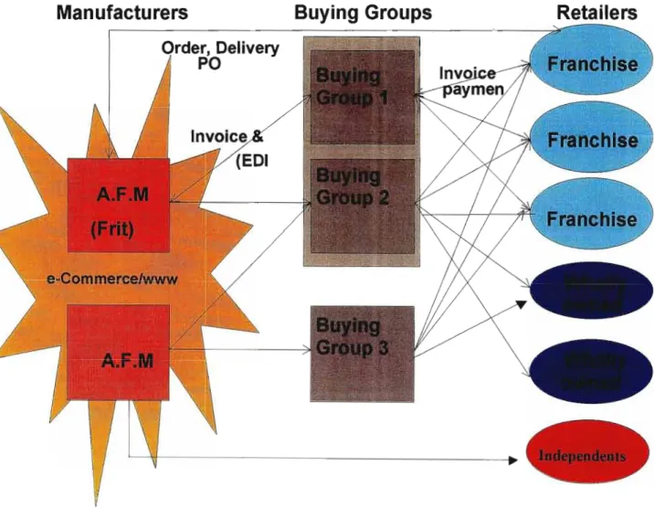 Figure 12: Business Case 1