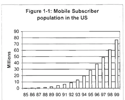 Figure 1-1 : Mobile Subscriber  population in the US 