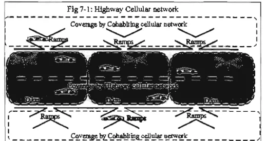 Fig 7-1: HIghway Cellular network 