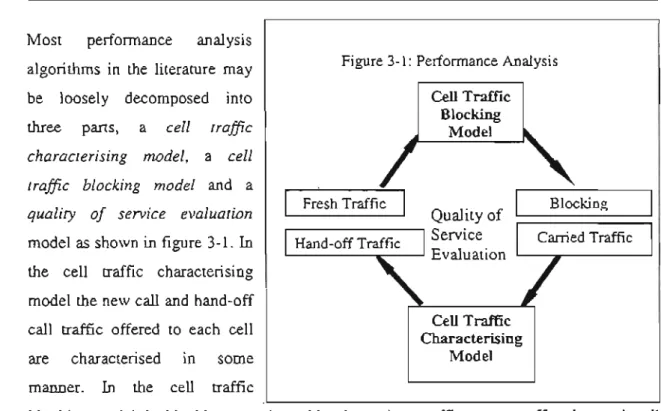 Figure 3-1:  Performance Analysis  Cell Traffic 
