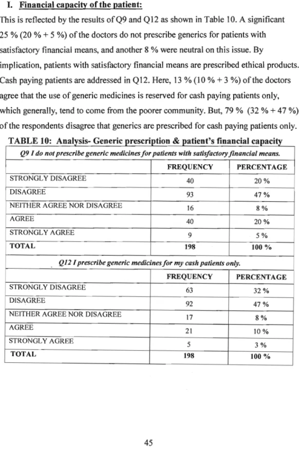 TABLE 10:  Analysis- Generic prescription  &amp;  patient's financial capacity 