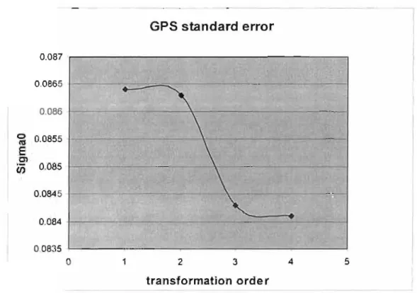 The geoidal separations in the sense geoid above Cl arke 1880 spheroid