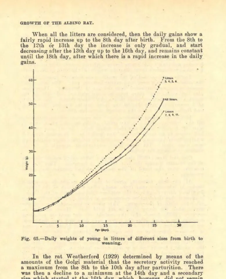 Fig.  65.-Daily  weights  of  young  in  litters  of  different  sizes  from  birth  to  weaning