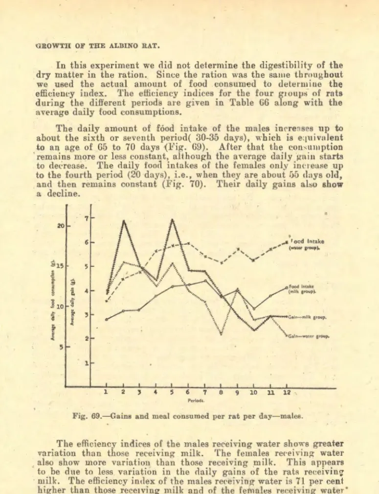 Fig.  69.- Gains  and  meal  consumed  per  rat per  day -males. 