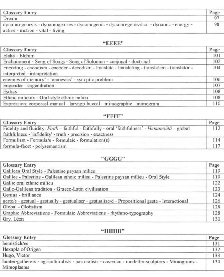 Graphic Abbreviations - Fonnulaic Abbreviations  - rhythmo-twography  128 