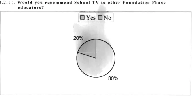 Table 4 : Areas in which School TV assist learners the most