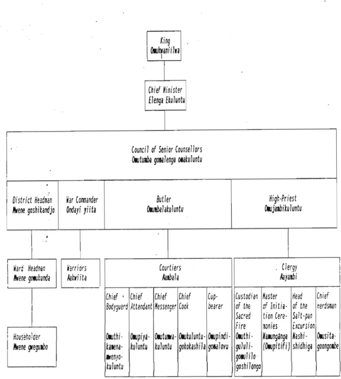 Figure 3:  Power  Relations  in  an  Owambo  KingdomS33 