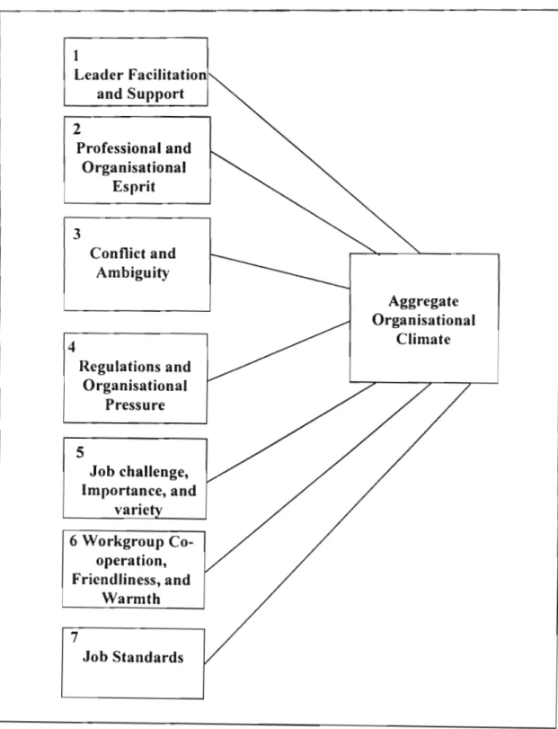 Management style and its influence on organisational climate : a case ...