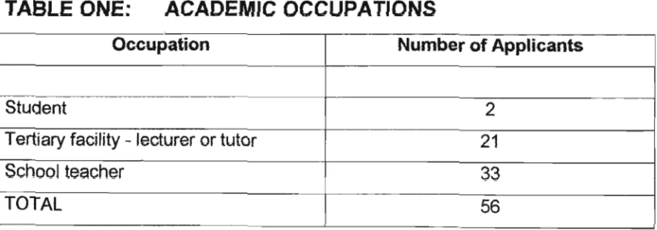 TABLE ONE: ACADEMIC OCCUPATIONS