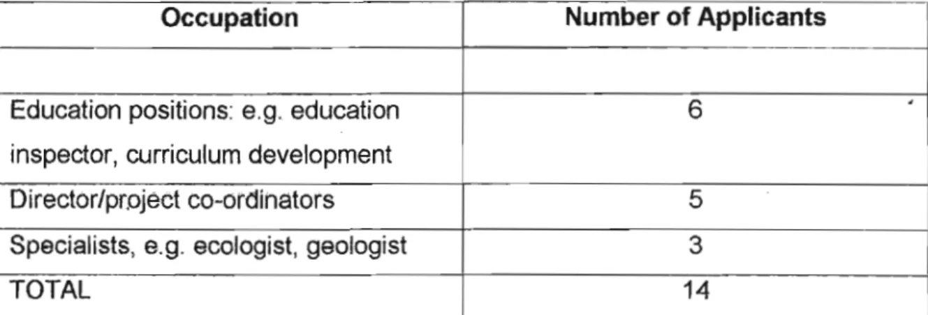 TABLE TWO: ADMINISTRATIVE OCCUPATIONS