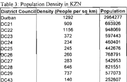 Table 4: Gender Distribution in KZN