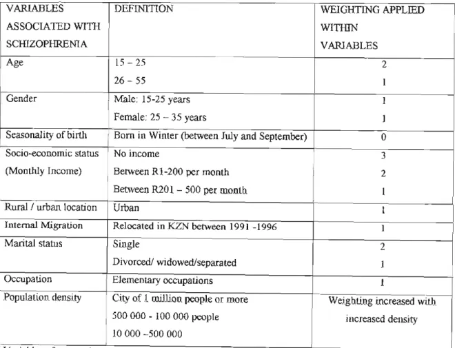 Table 1: A summary of the definitions used for the socio-demographic variables included in the study