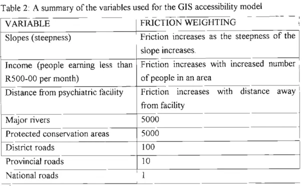 Table 2: A summary of the variables used for the GIS accessibility model