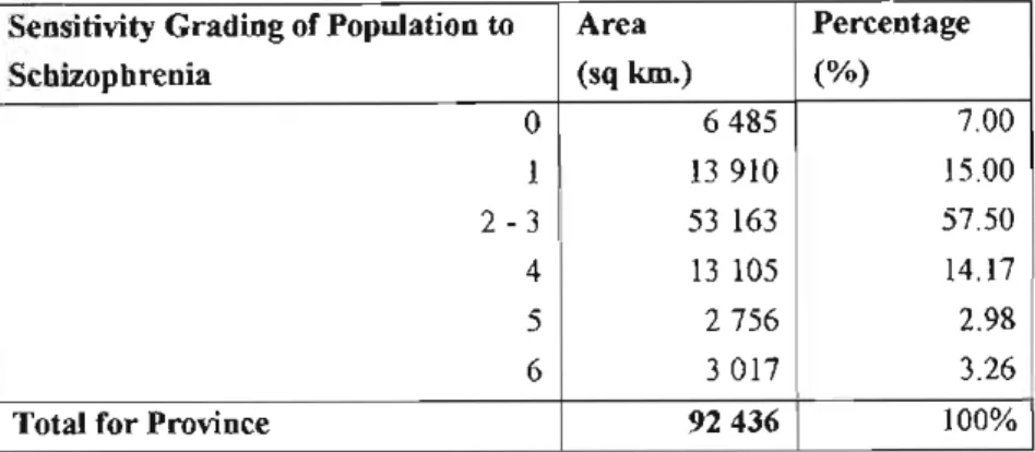 Table 14: Area Covered By Sensitivity Grading of Population to Schizophrenia Sensitivity Grading of Population to Area Percentage