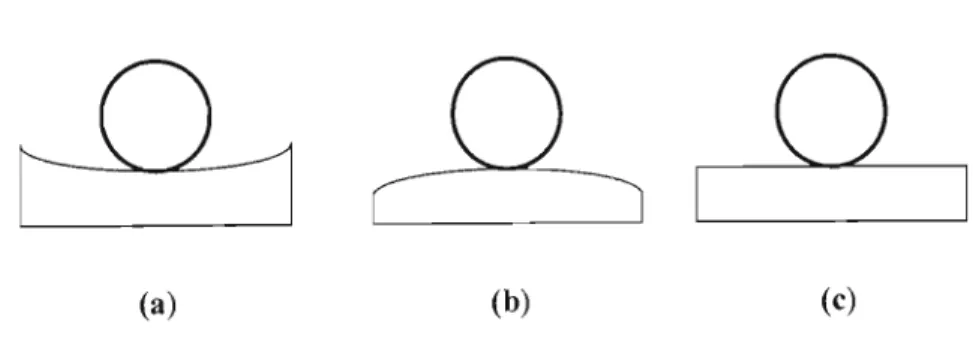 Figure 4-6  : Ball in stable, unstable and neutral equilibrium.  Obtained from Timoshenko  [1] 