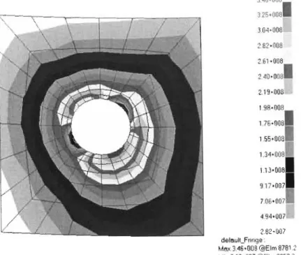 Figure 3-20 : FEM Stress analysis for Vessel 16  subjected to  0.26MPa internal pressure  and nozzle loads 