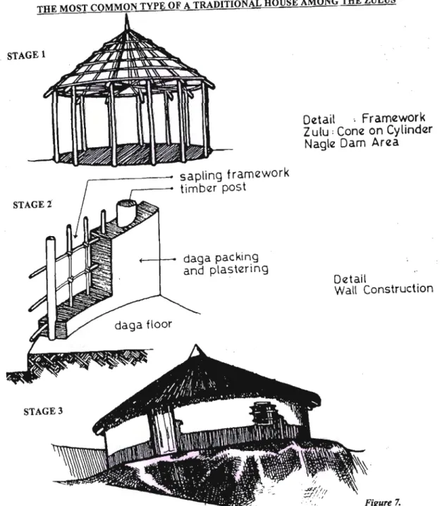 Figure 6: The structure of a Zulu traditional house (Frescura, 1984)