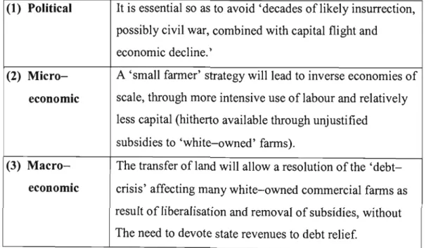 Table 5.1:  Reasons for the adoption of the market-led approach  In  South  Africa as given by World Bank officials and other experts