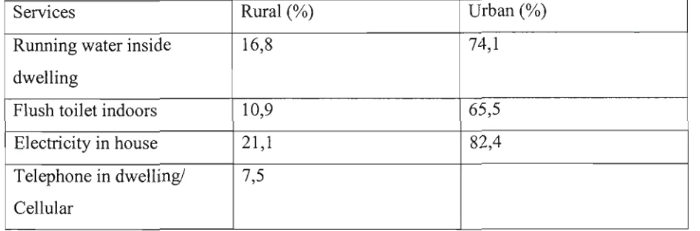 Table 7: Provincial distribution ofpoverty and inequality (DBSA 1998:211):
