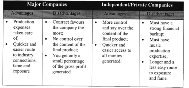 TABLE 3.2. Major Production Companies versus Indies: Artist's advantages and disadvantages.