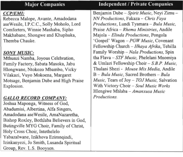 TABLE 3.1. Examples of local 'Gospel' music artists in different production companies.