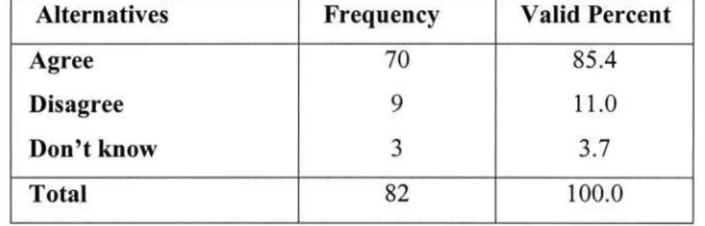 Table 5. 2: Frequency and Percentages of Responses to Non-Participation of  Employees in the Decision-making Process 