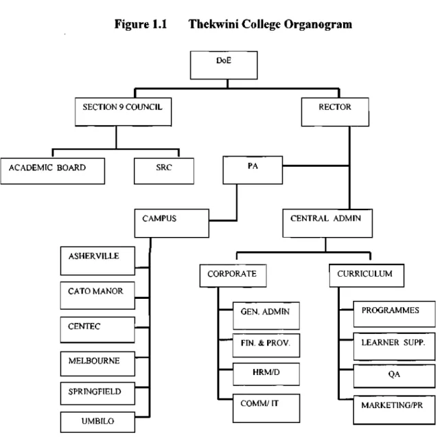 Figure 1.1 Thekwini College Organogram 