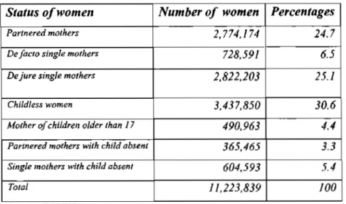 Table 4.1.1: Number of women aged 18-49 by mother status. 