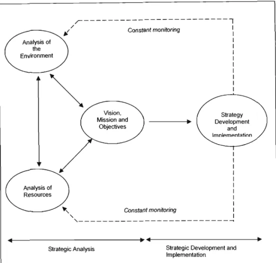 Figure 2.2 The Emergent Strategic Process