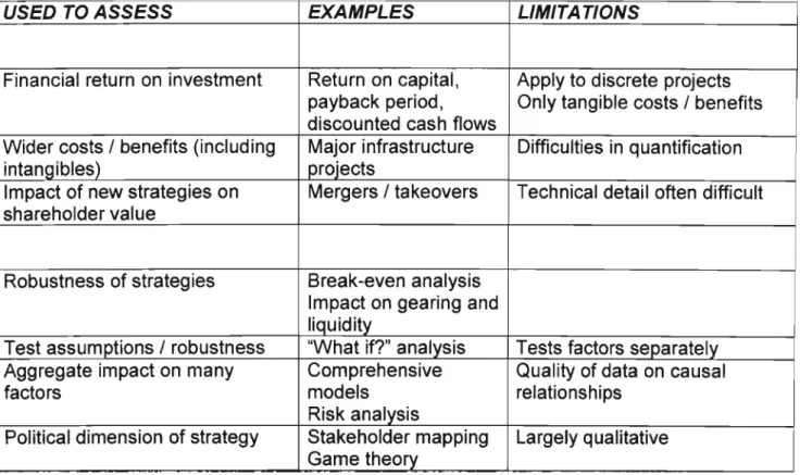 Figure 2.6 Assessing the Acceptability of Strategies